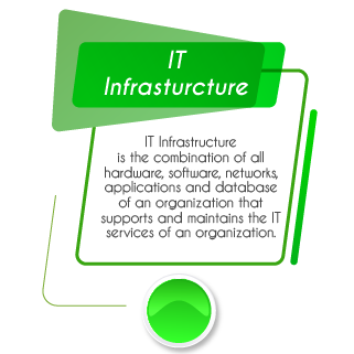 IT-Infrastructure-Sheba-Technologies-Ltd